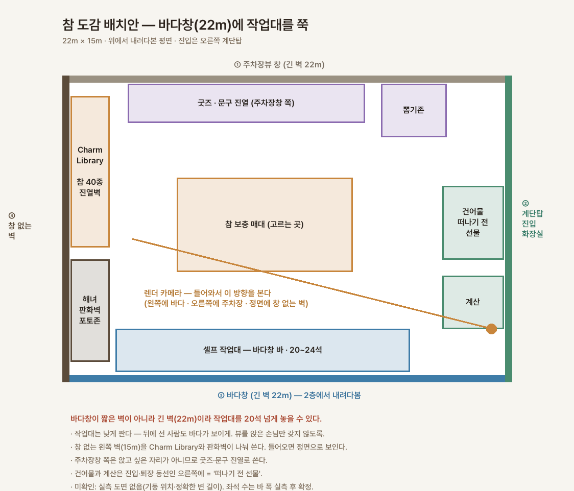 배치안 평면